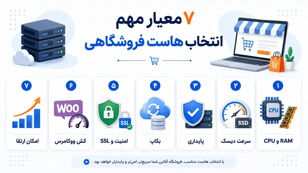 راهنمای انتخاب هاست مناسب برای سایت فروشگاهی ووکامرس