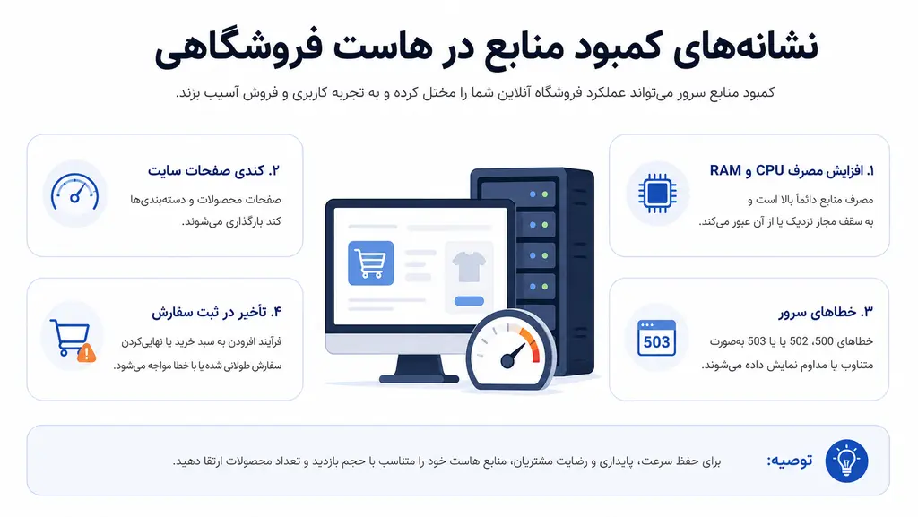 راهنمای انتخاب هاست مناسب برای سایت فروشگاهی ووکامرس