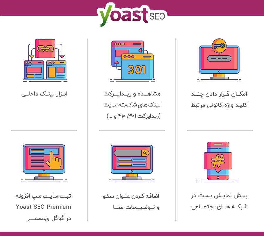 افزونه Yoast Seo Premium